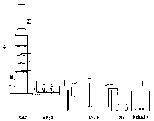 锅炉烟气脱硫流程图